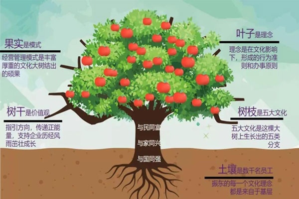 304am�������� �����ֵ��