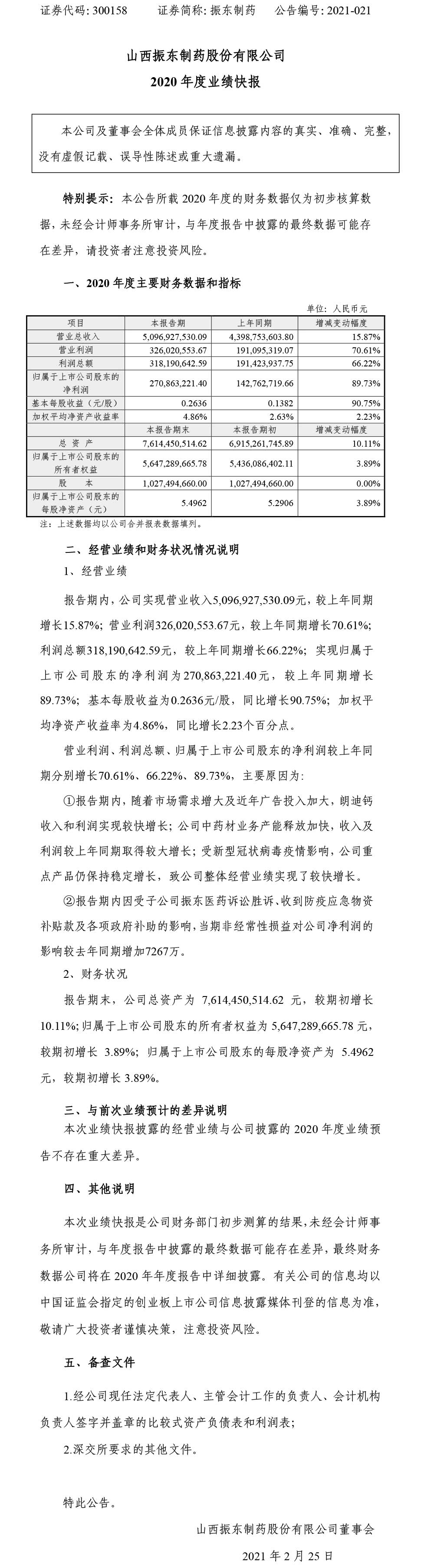 304amҩ,304am,300158,ҵ