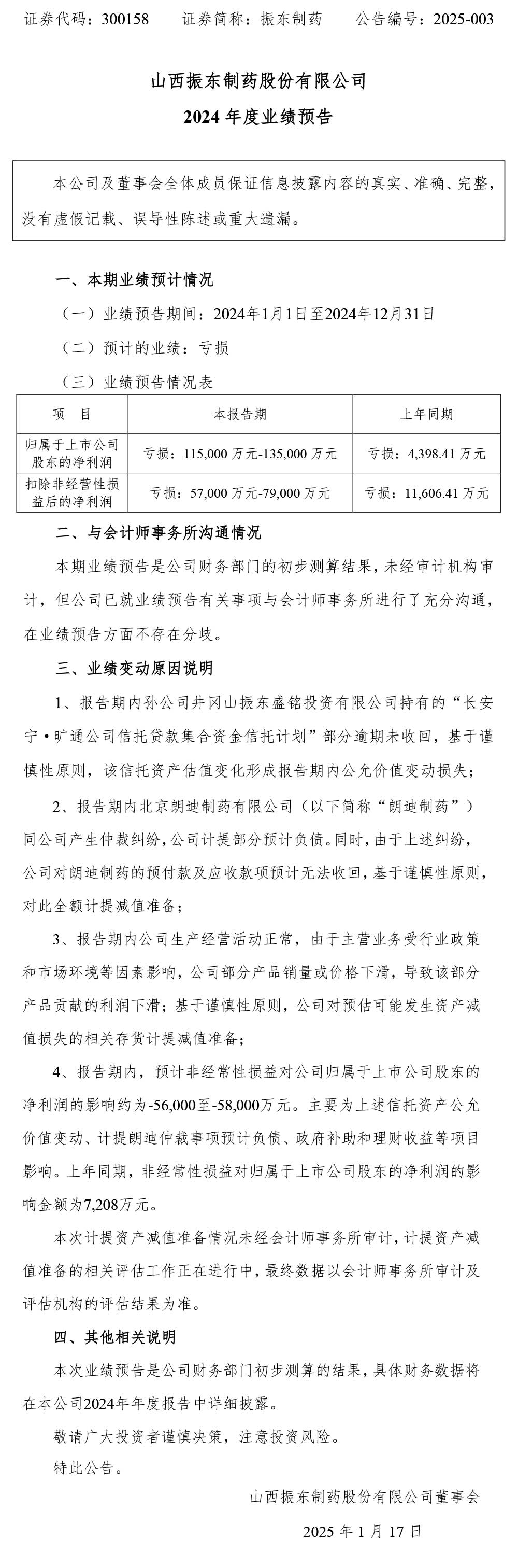 304amҩ,304am,300158,ҵ