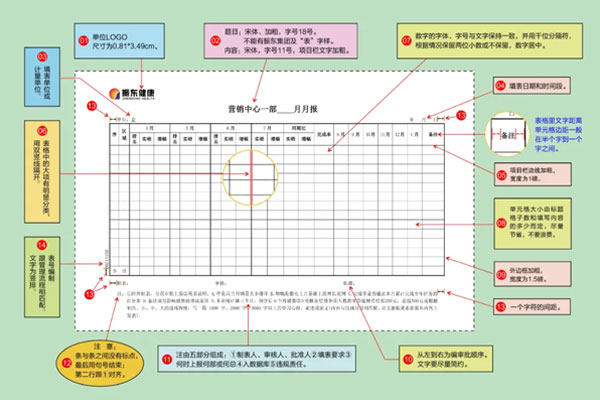 ÖÆ¶È±í¸ñ»¯,ÖÆ¶È ÖÆ¶È±í¸ñ»¯,ÖÆ¶È